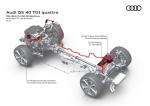 Audi Q5 40 TDI Quattro S-Line 2020 года (WW)